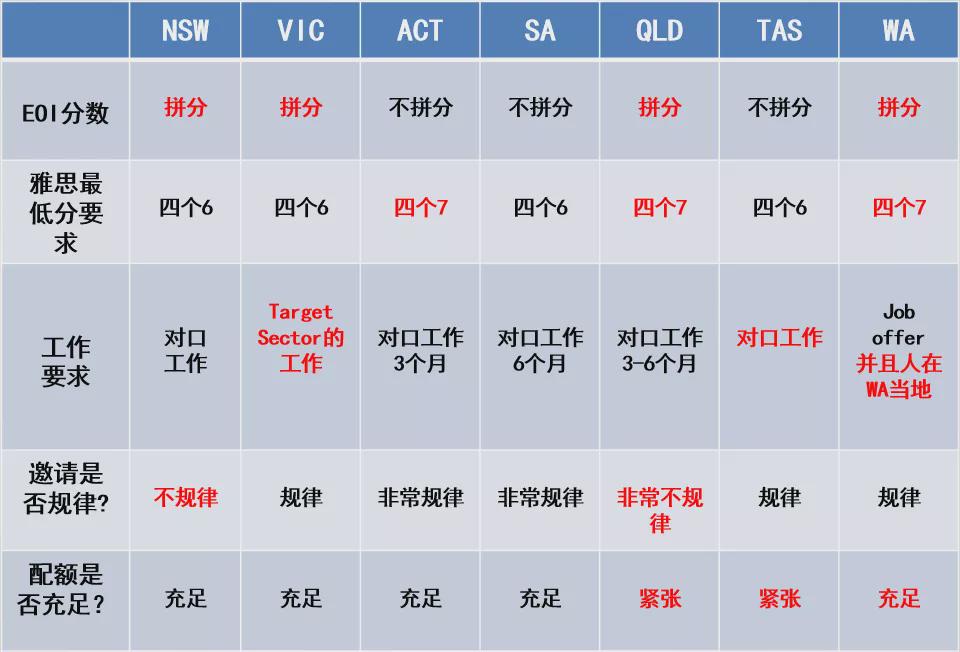 怎么移民澳洲,怎么移民澳洲最便宜