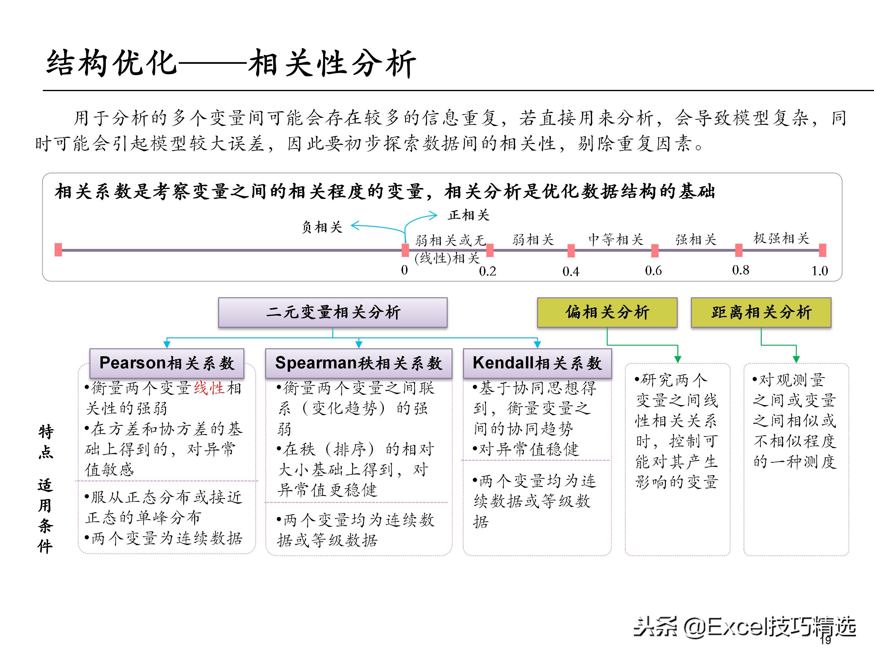 65页的埃森哲大数据分析培训课件，内容含概述 框架 方法 工具
