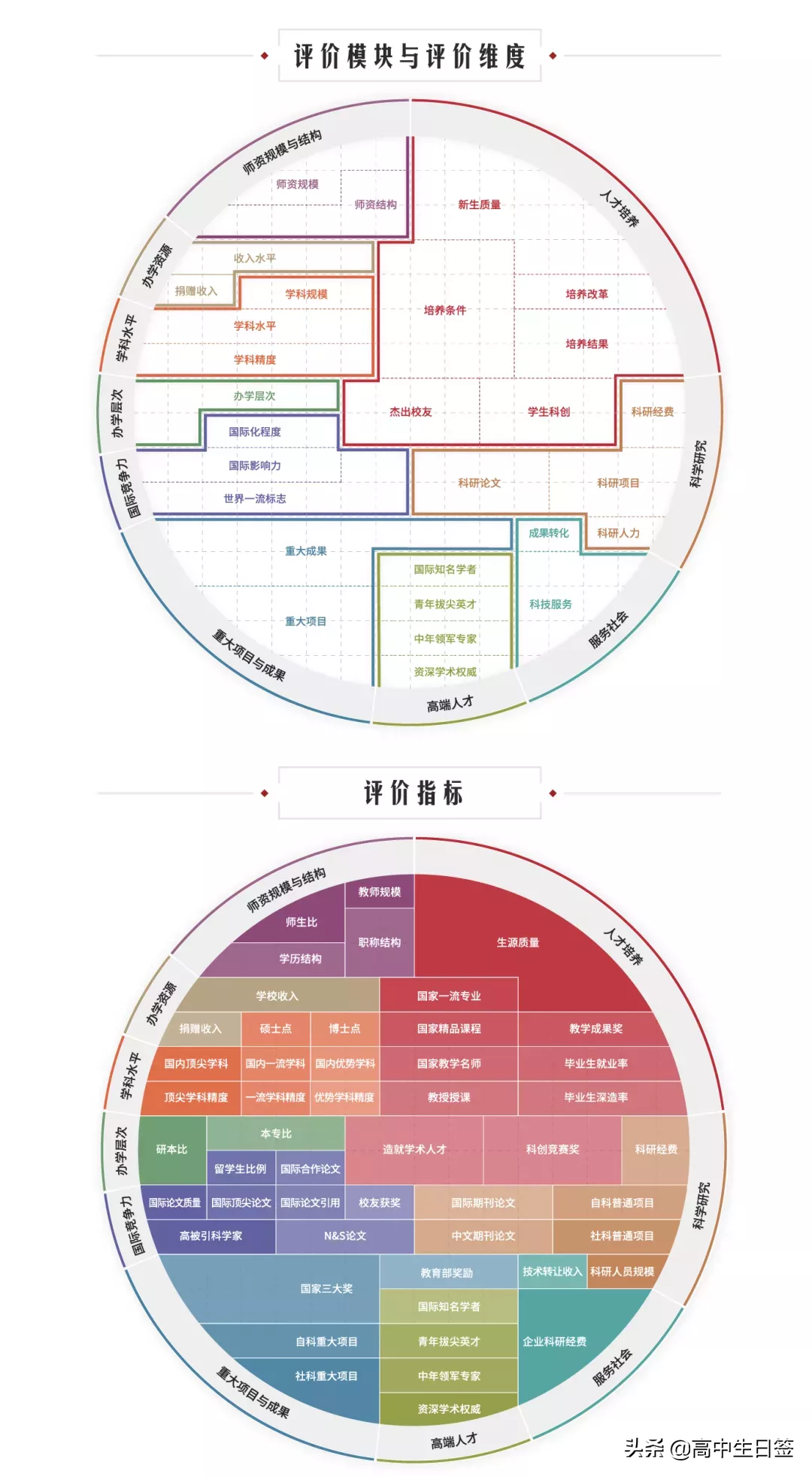 高校分享：华南师范大学（含往年各专业分数线和2020年招生简章）
