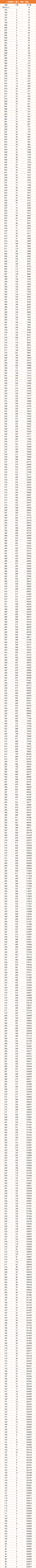 一分一段表！陕西2021年高考成绩排名出炉，理科700分以上有27人