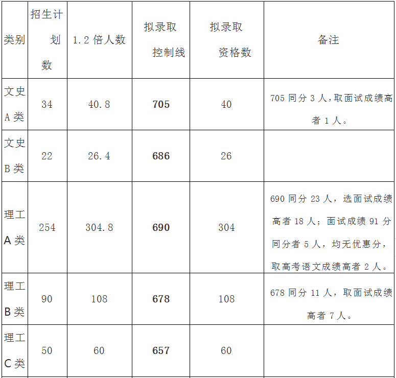重磅｜中南大学综合评价录取独家简章分析