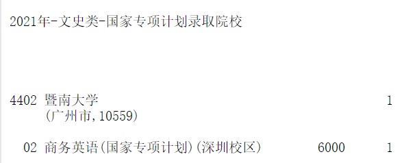 高考生须知：国家专项计划批征集志愿（第一轮）
