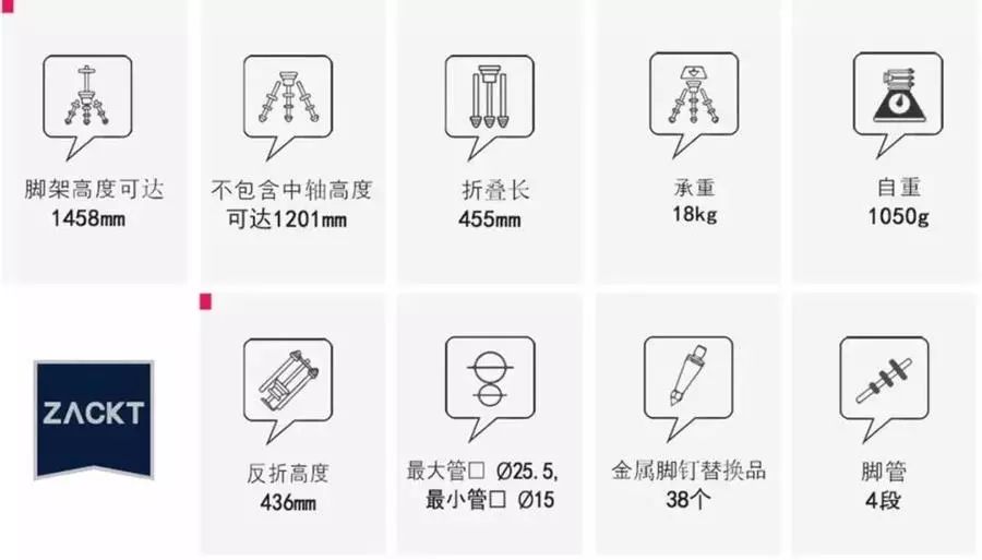 三腳架怎么買？看完這篇介紹明明白白