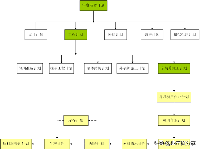 学习万科精装修管理制度，做出优质工程
