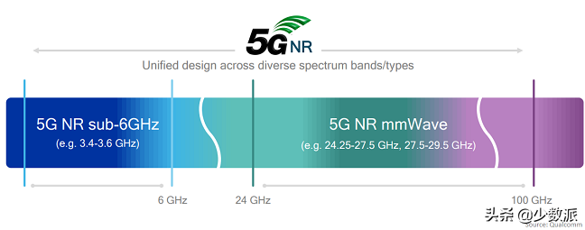 从 iPhone 12 版本说起，再聊 5G 频段与手机设计