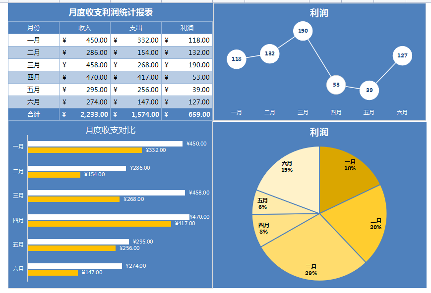 又到了出财务月报的时候了，这次别再掉坑了