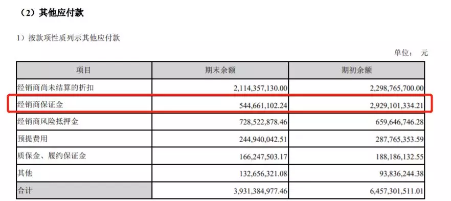 怎么看洋河业绩快报？