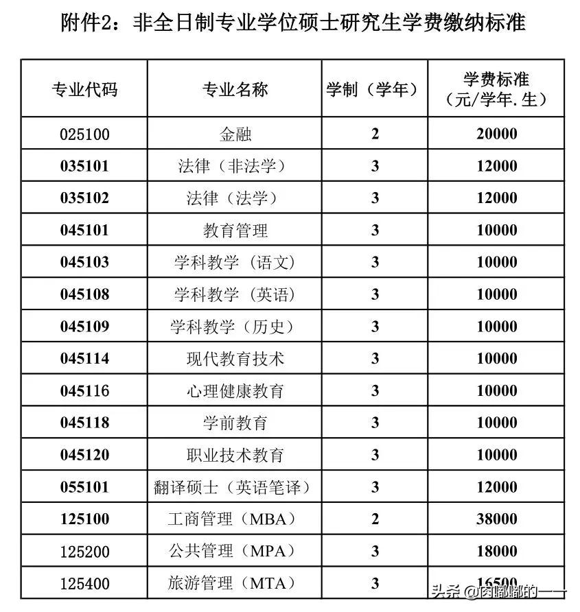 广西研究生学费、奖助政策大汇总