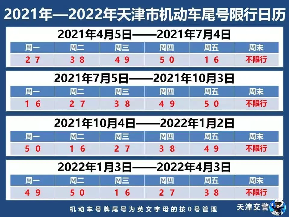 則將會被連續處罰車號限行期間出行的罰款標準以地方政策為準以成都