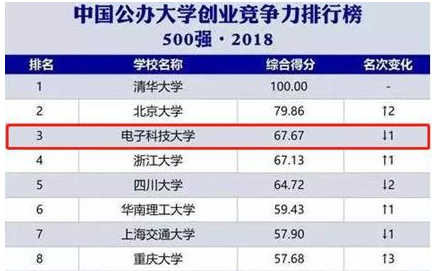 这里，是电子科技大学！