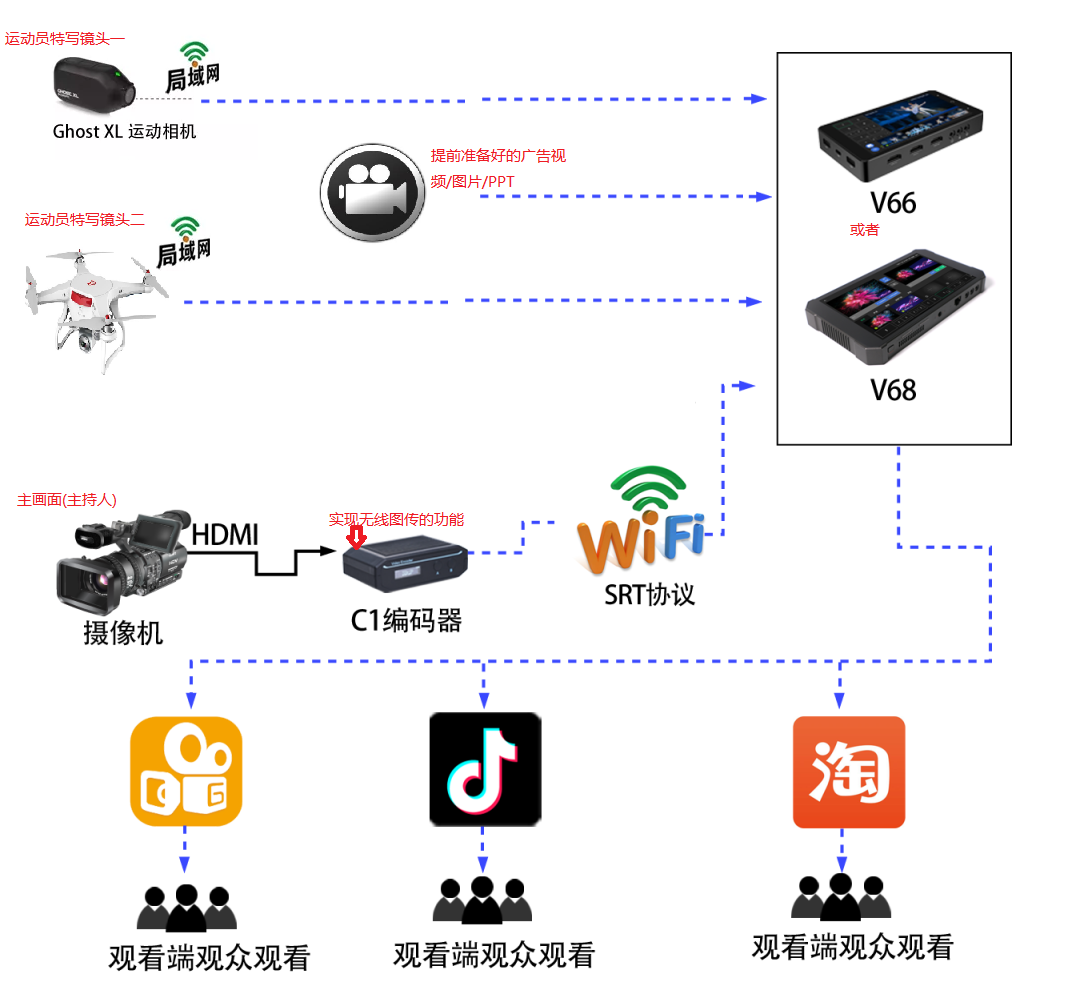 怎么做nba比分直播平台(户外赛事多机位直播方案详解-在线解说、比分板、新闻标题)