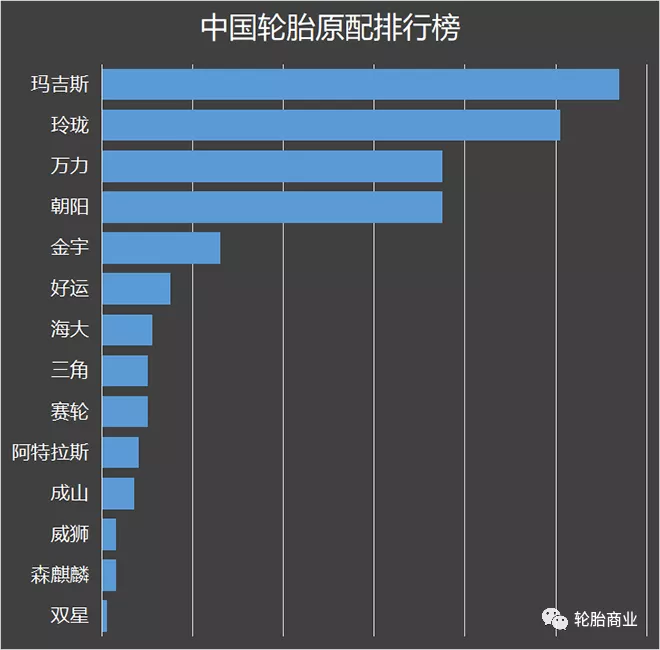 2019年轮胎原配排行榜