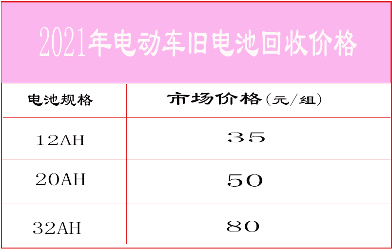 都说电动车的旧电池很值钱，到底能卖多少钱？市场价格“曝光”了