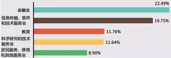 你不知道的这5所财经类学校直接秒杀部分211名校