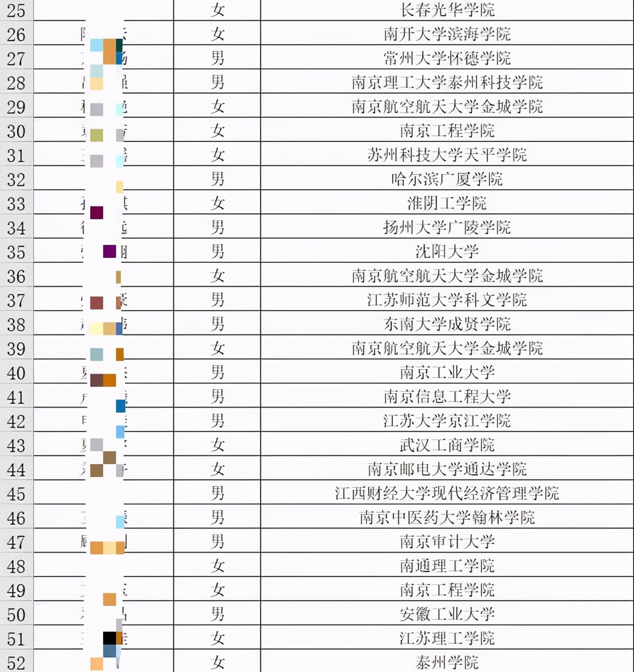 泰州学院招聘（中国工商银行招了10042人）