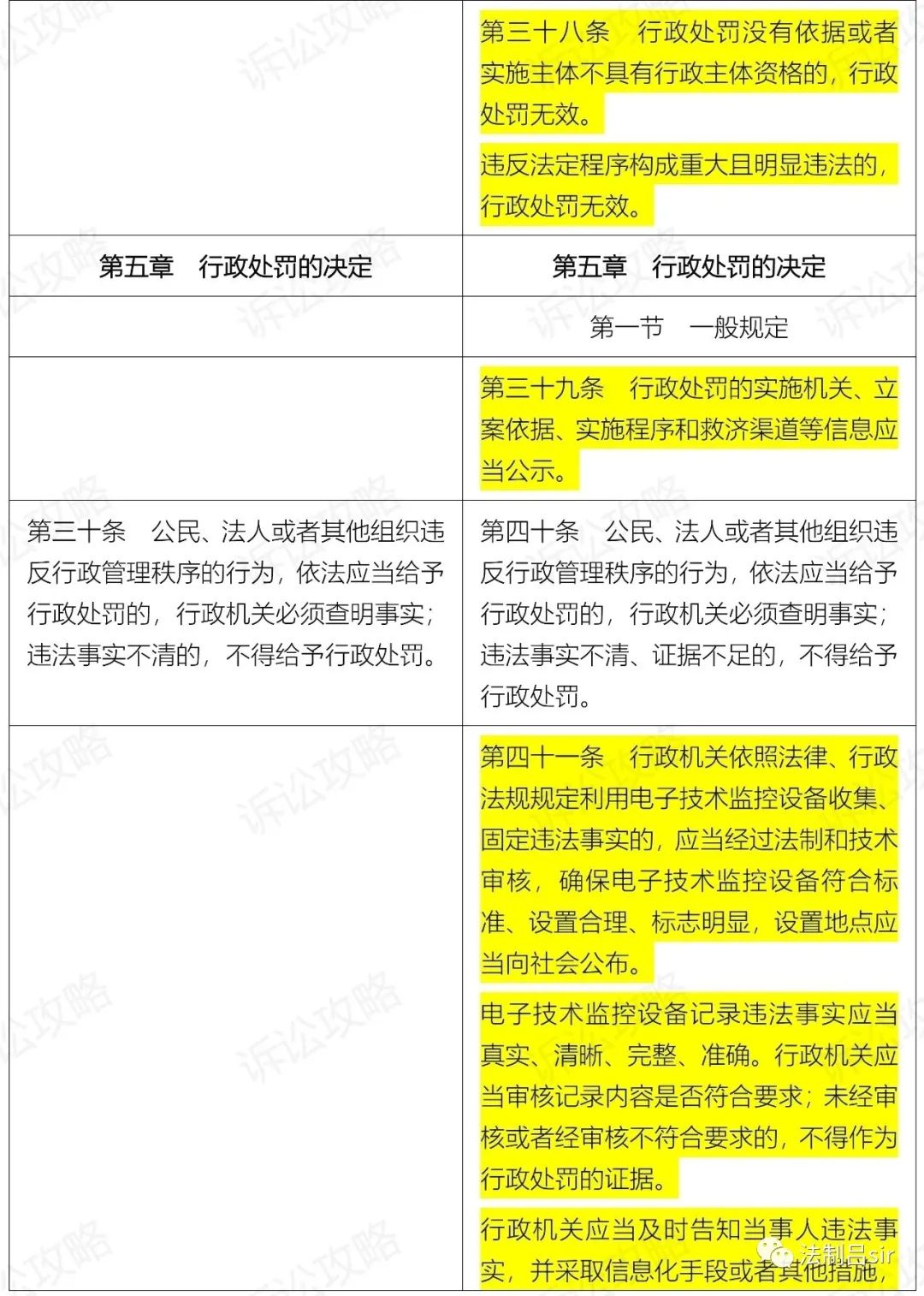 新《行政处罚法》2021.7.15起施行（附新旧对照表、全国人大解读）