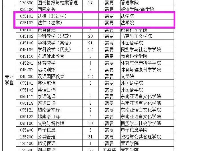 2020考研最新调剂院校汇总！请查收！