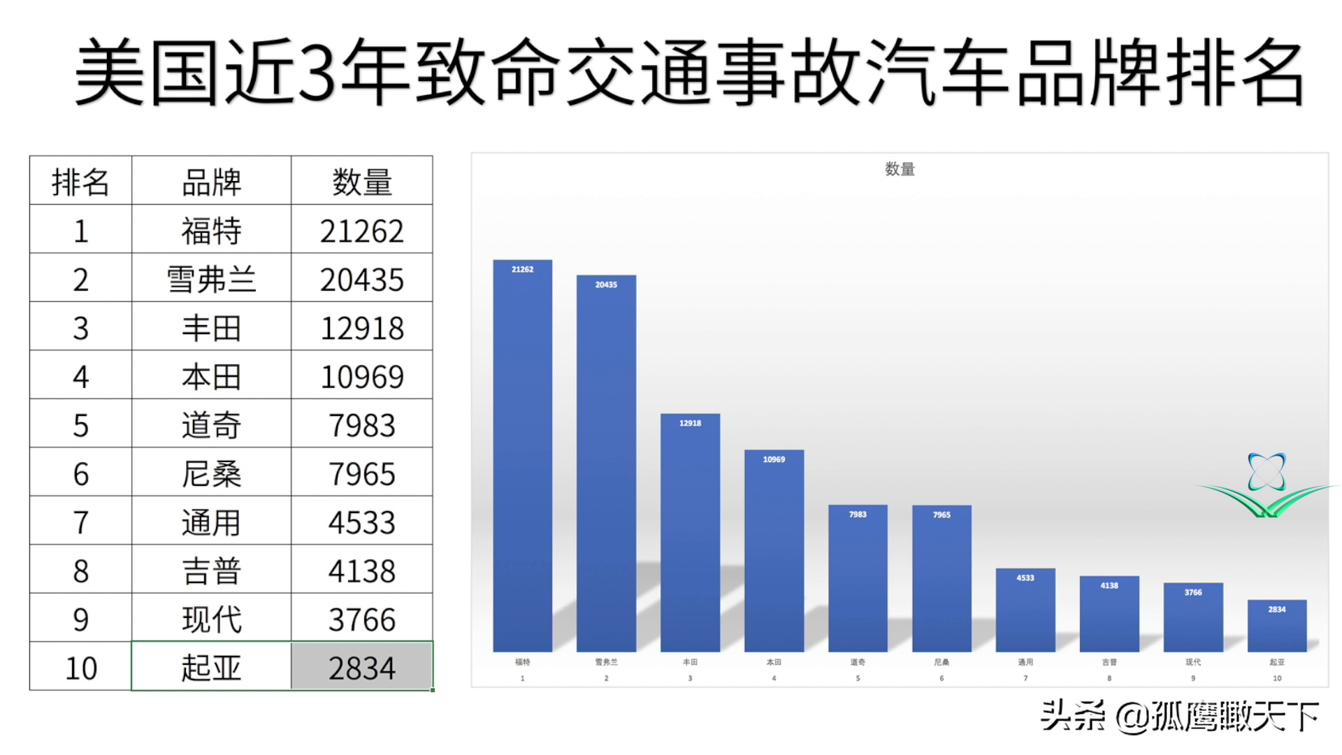 如果特斯拉改一个名字，也许它就不会遇到那么多麻烦