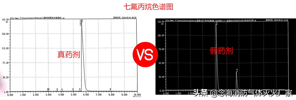 鉴定七氟丙烷药剂真假的3大方法-念海消防