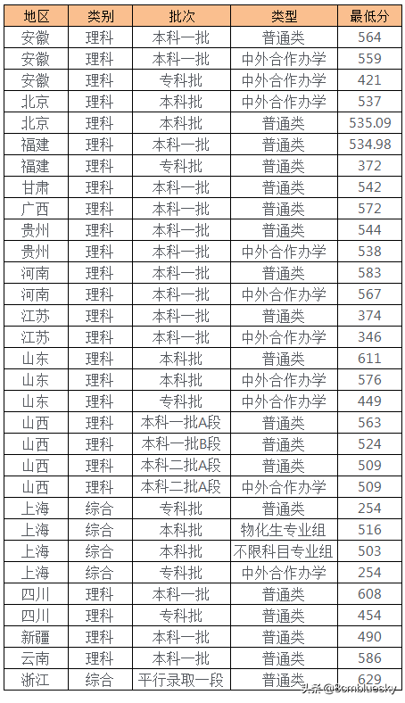 未来大有可为，中医药类高校大盘点（三）上海中医药大学