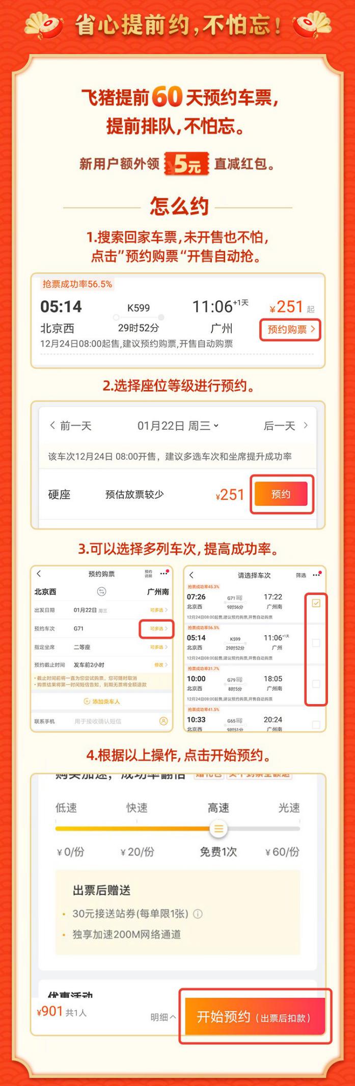 2020春运火车票开抢！飞猪公布5小时购票数据，附抢票秘笈