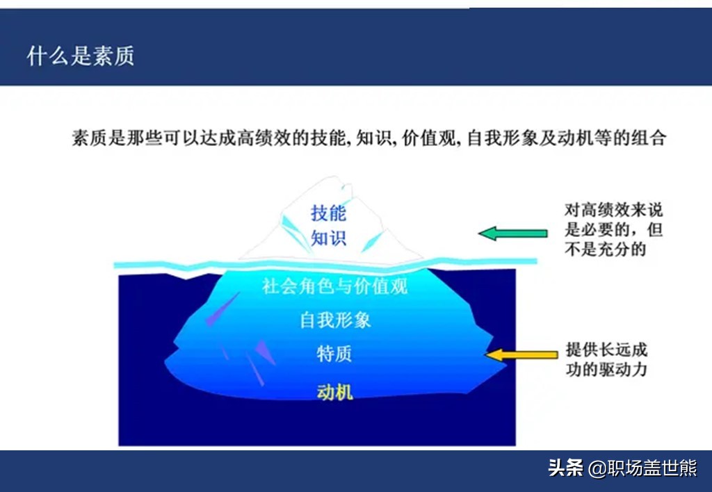 团队有没有成就，关键在于领导力，95PPT让你看懂华为战略领导力