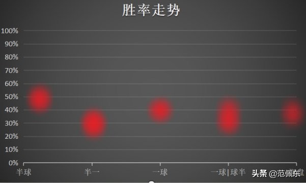 在哪能买世界杯输赢(美洲杯开赛！指南：小球、下盘买回报高)