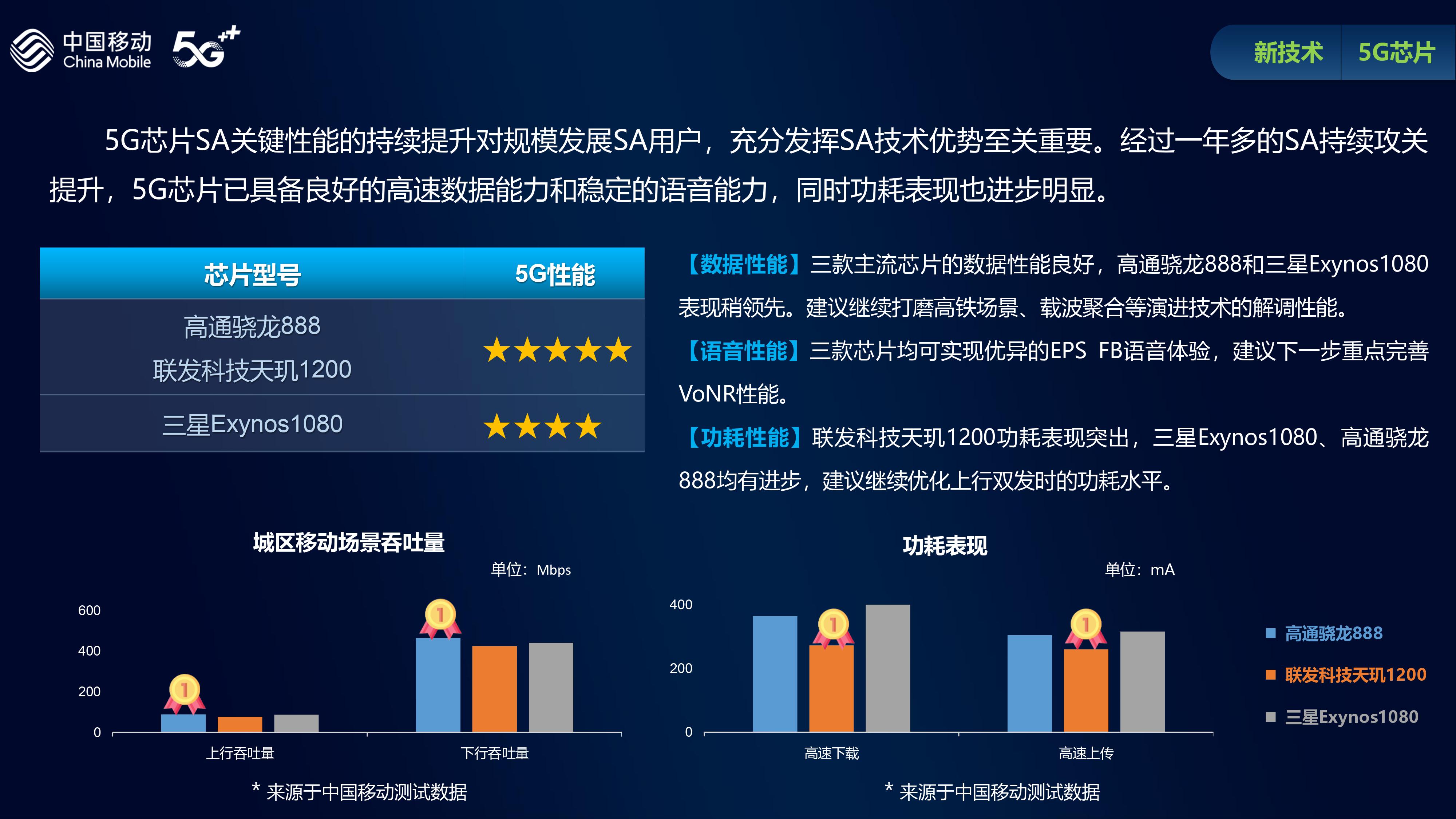 5G手机综合评测TOP排行榜：三星问鼎最强高端