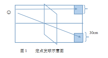 辽宁高考体育专项测试内容和评分标准改啦！改哪儿啦？