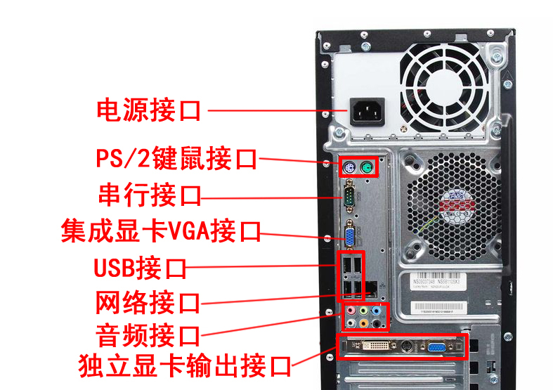 4——電腦主機開關,指示燈及外部接口