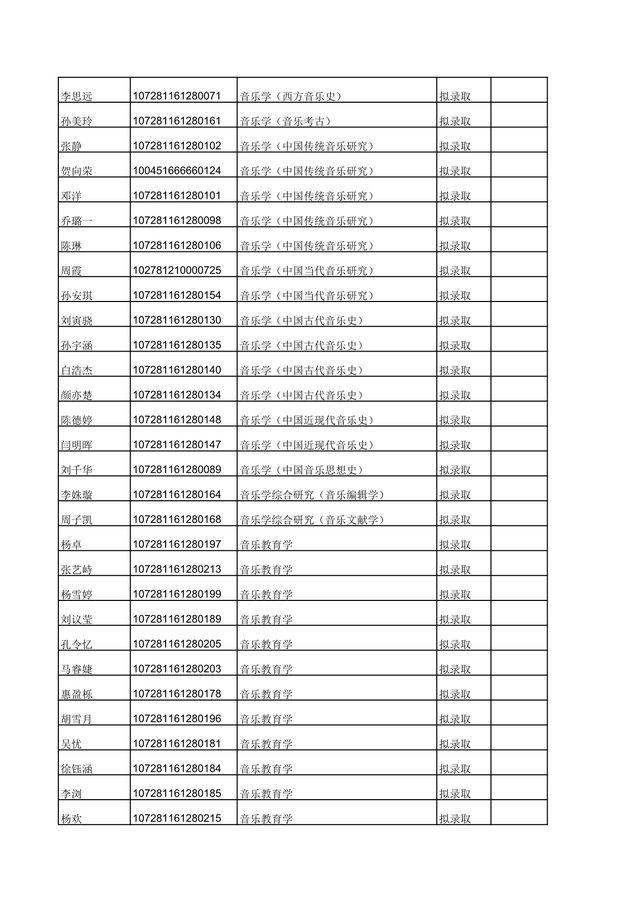 西安音乐学院2021年硕士研究生计划及拟录取名单公布！收藏