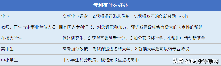 专利的好处有这么多，那么申请一个专利到底要多少钱呢？