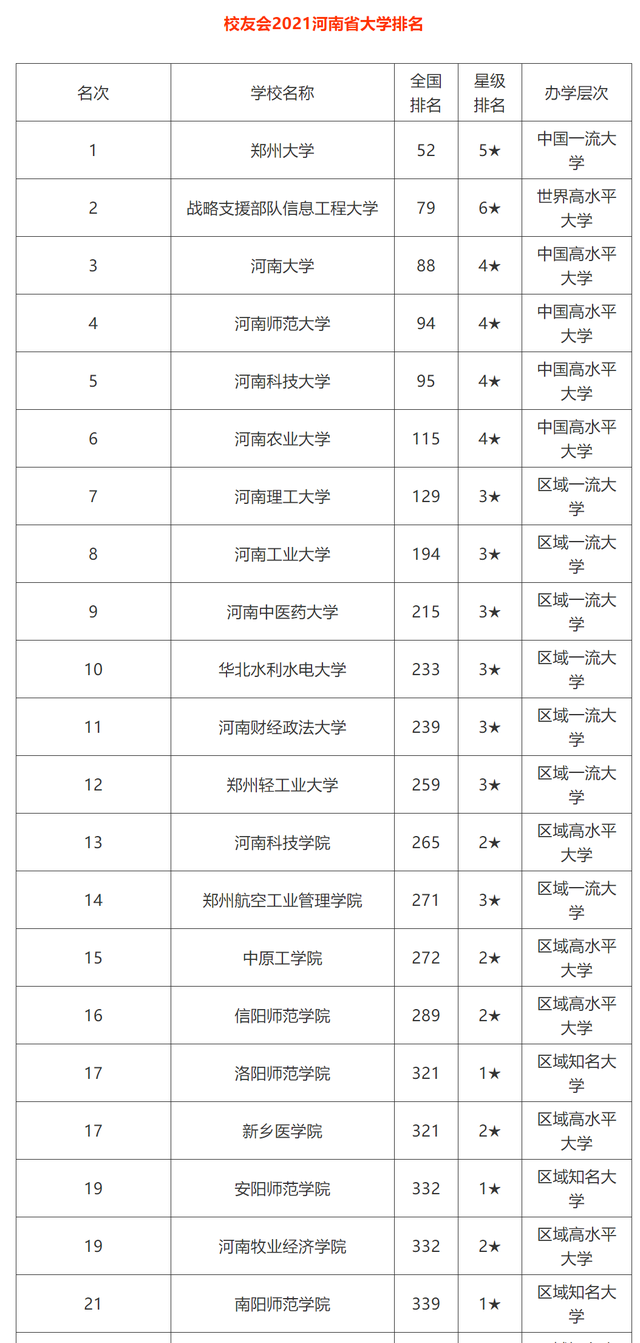 河南所有大学排名（一文详解河南有哪些大学）