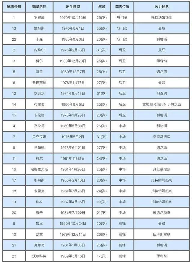 06年世界杯英格兰葡萄牙录像(记忆中的世界杯—2006年经典英格兰)