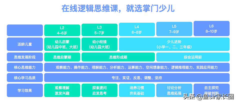 火花、豌豆思维、掌门少儿、你拍一谁更强？家长追问后我坦白了