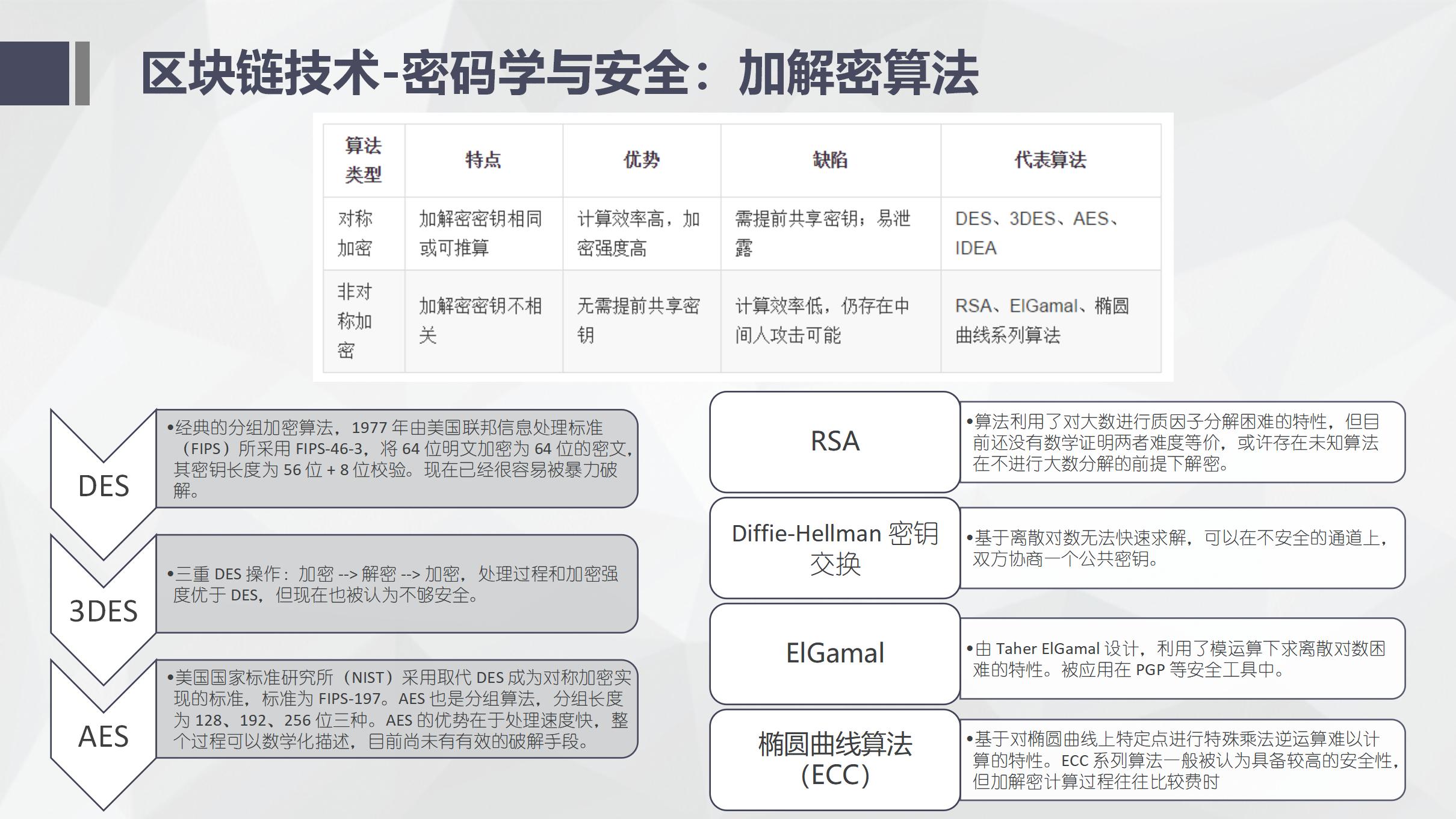 纯干货！区块链入门介绍及技术运用