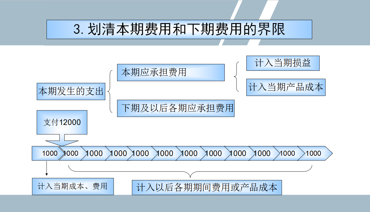 刘会计熬夜整理：81页成本核算+整个账务处理流程，干货满满