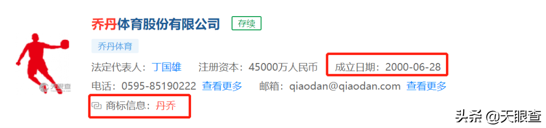 拉扯八年的商标争夺战终落幕，乔丹与乔丹体育，谁是最后的赢家？