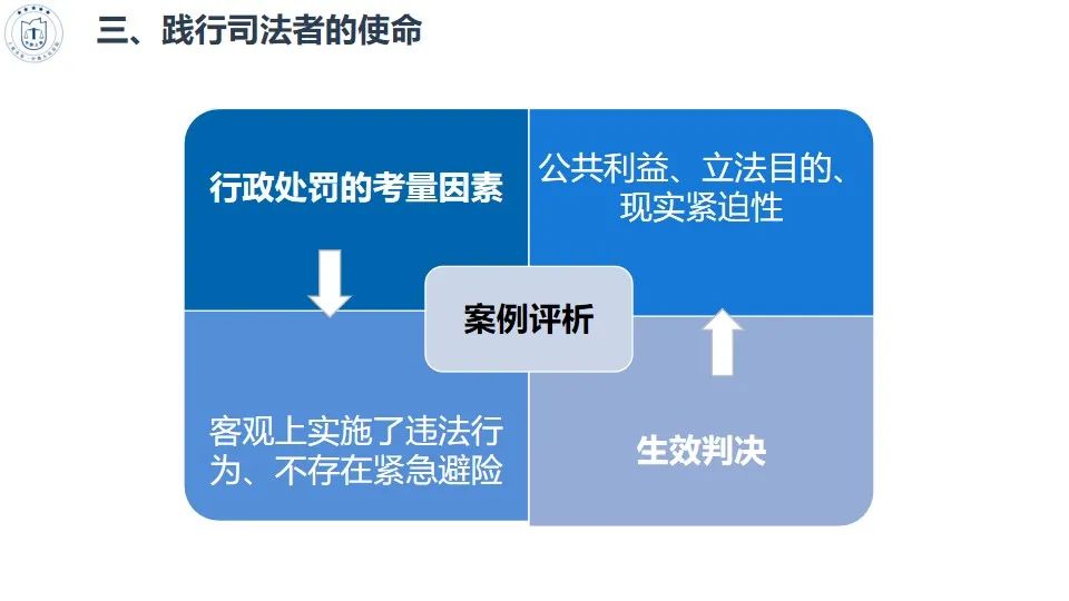 干货收藏 | 行政处罚法的适用方法