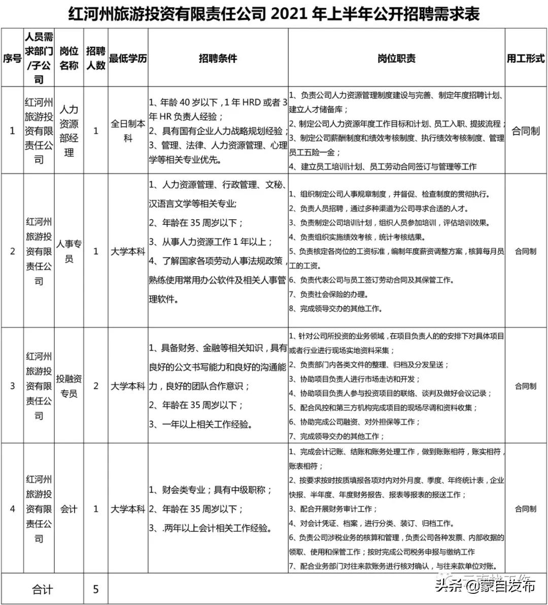 红河招聘网（速看）