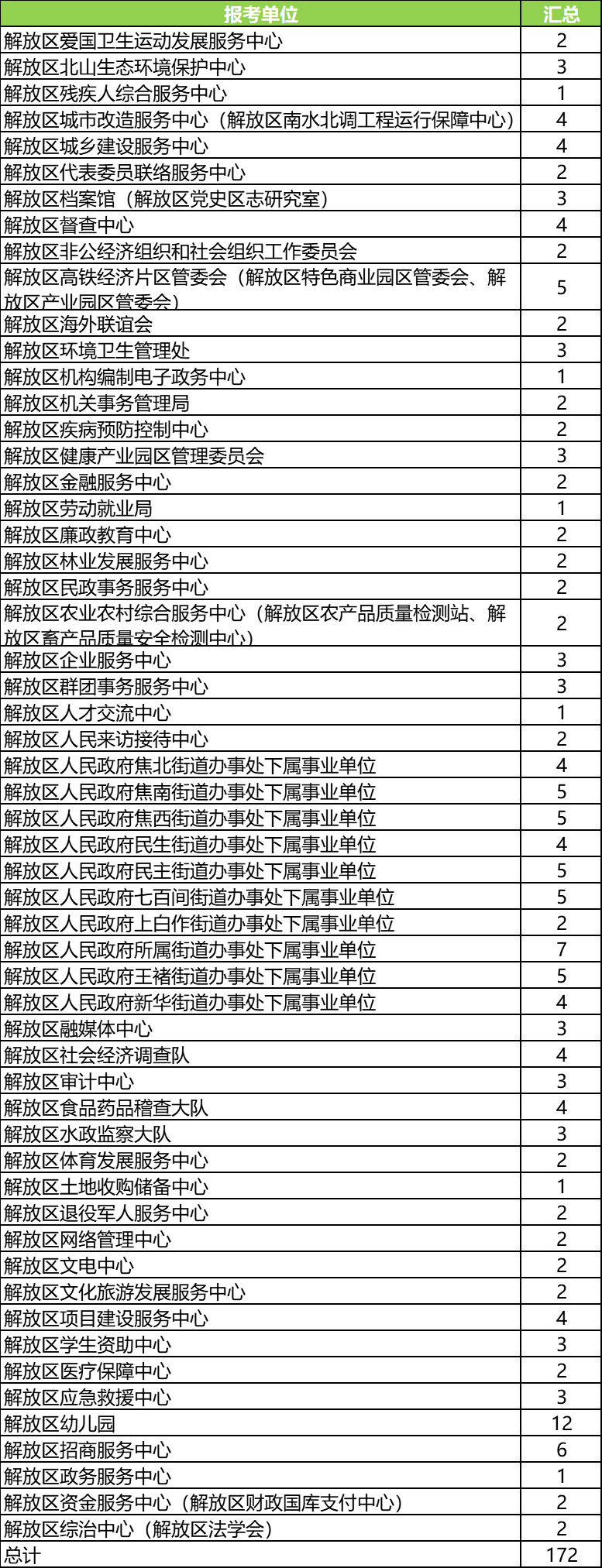 焦作马村招聘信息（2020年河南焦作地区将提供3000多个铁饭碗）