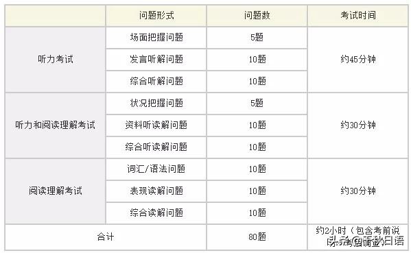 日语哪张资格证书最吃香？国内主流日语资格考试大汇总