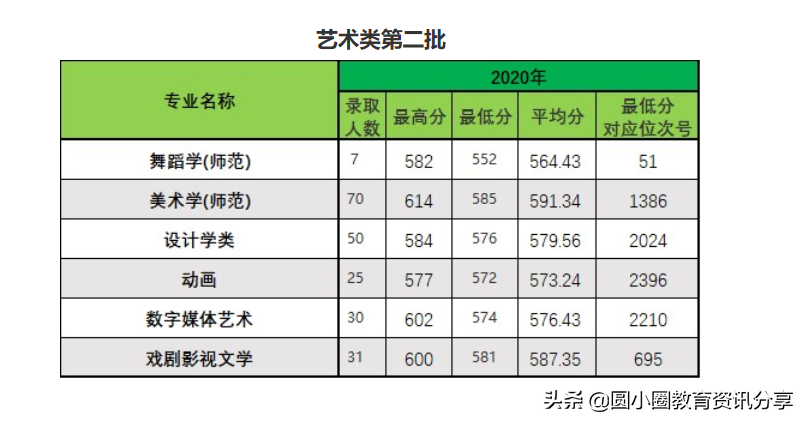 2021年高考 浙江师范大学2020年在浙江省录取情况