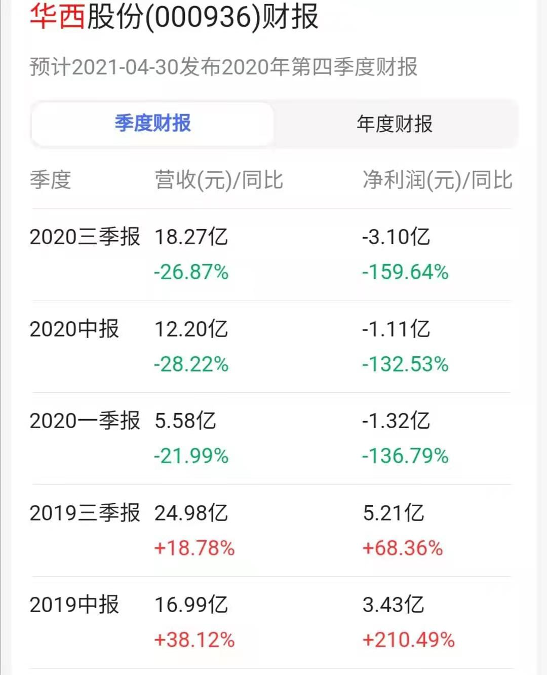 “中国第一村”倒下了？曾经家家住别墅开豪车，今负债389亿