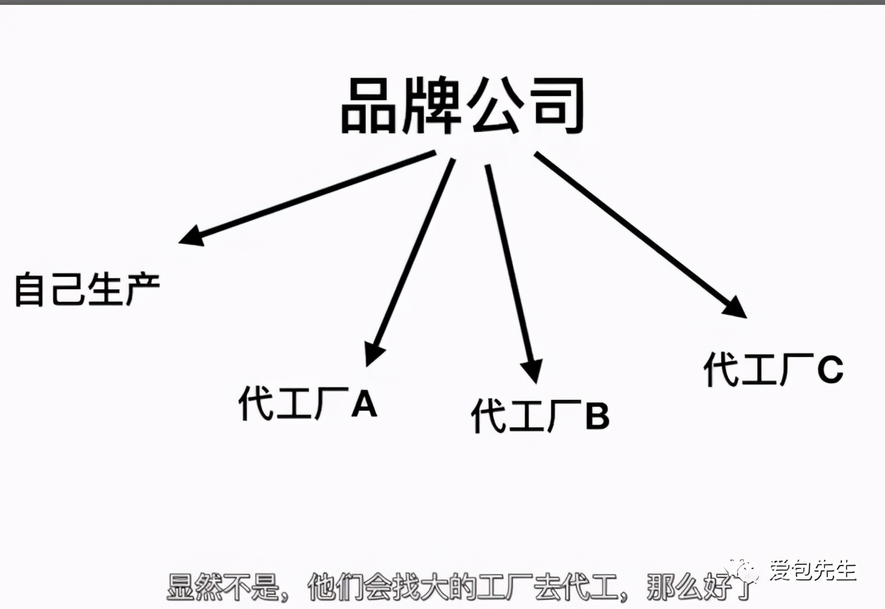 号称：二手奢侈品的二手奢侈品子的鞋包为什么真不了？其因只有一个/