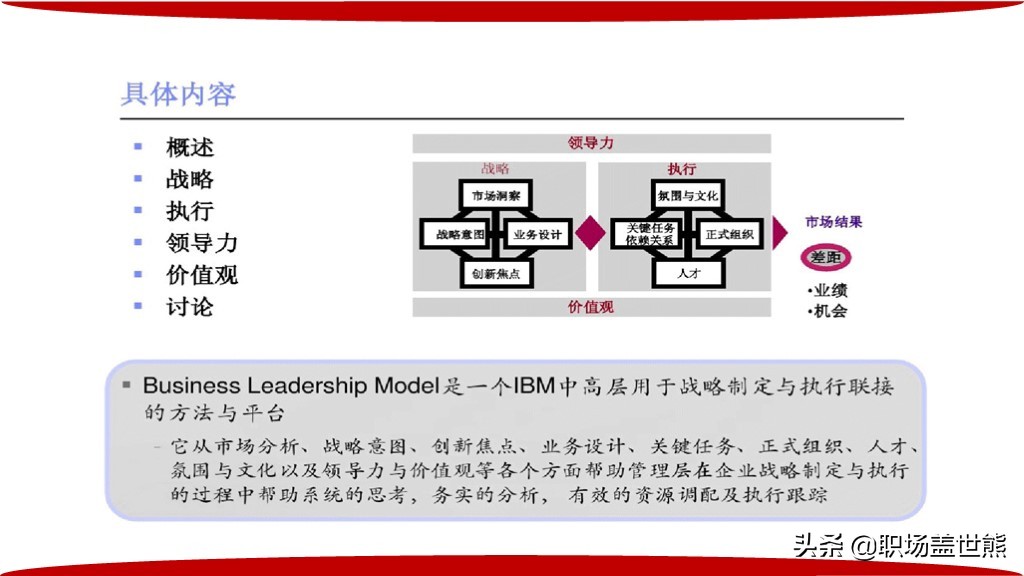 IBM价值百万的业务领导力模型+60页PPT+值得收藏