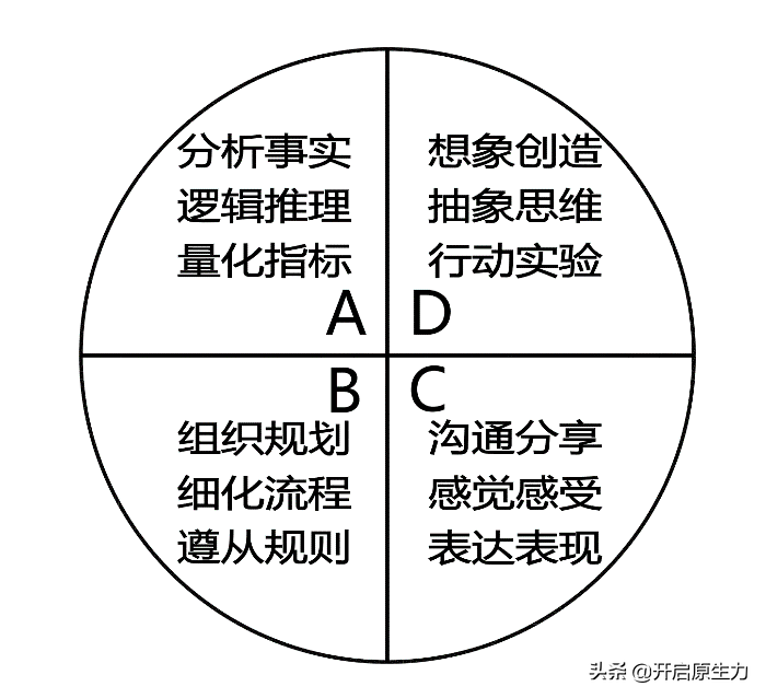 如何夸奖孩子最有效？