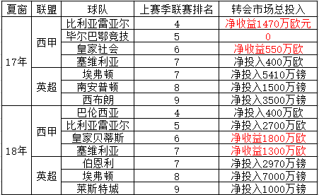 为什么西甲英超(为什么今年英超干掉西甲统治了欧洲足坛？这4点干货告诉你原因)