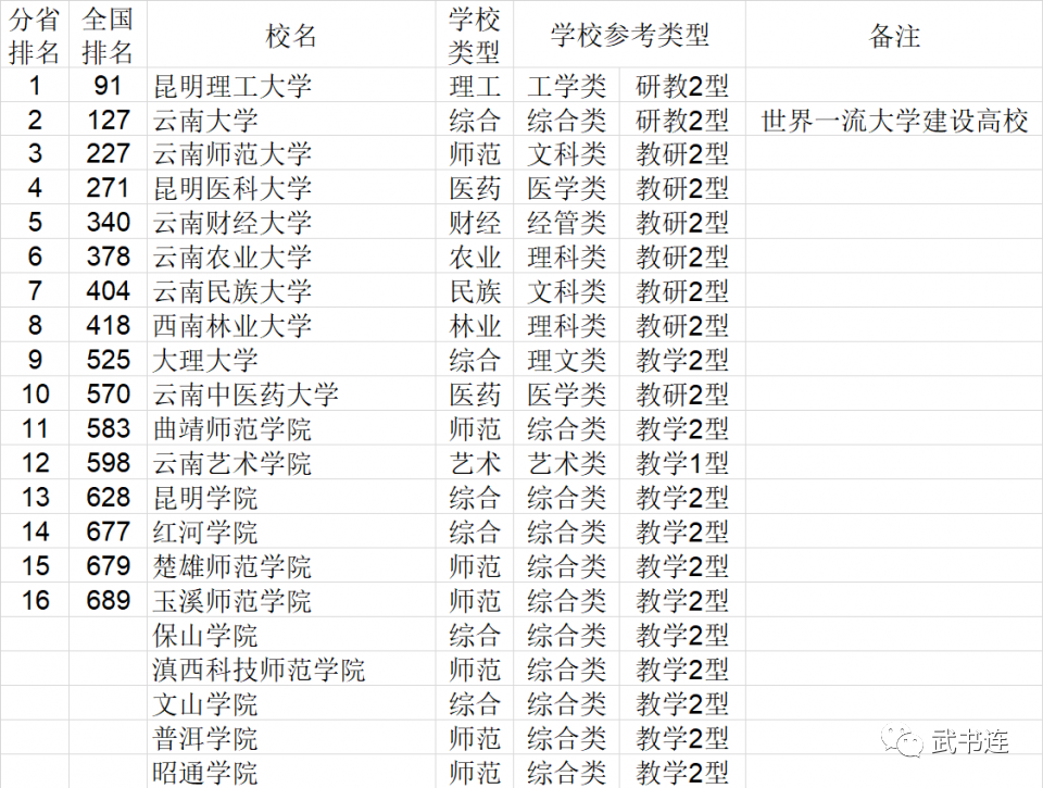 2021年中国大学排行榜公布，快来看看你的学校排第几
