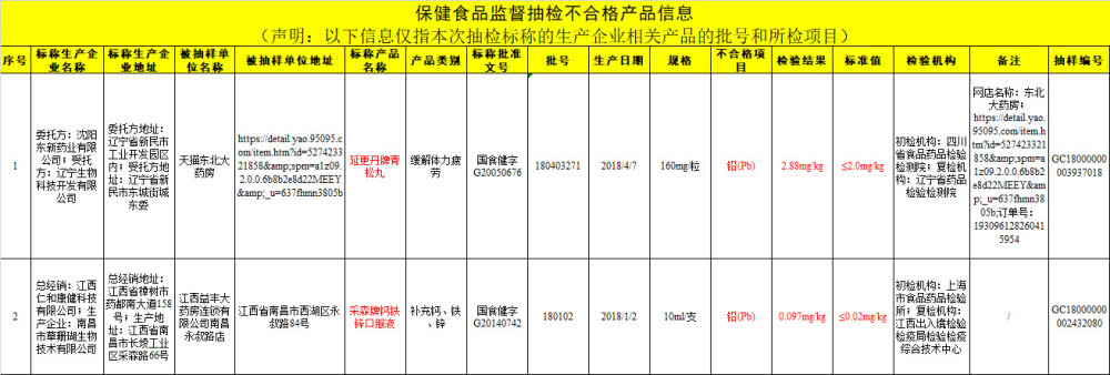 两款保健品重金属超标，涉事企业员工：短期危害不大